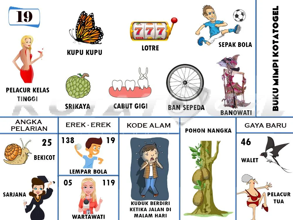 buku mimpi erek erek togel 19
